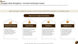 Cultivating Supply Chain Agility to Succeed in Dynamic Environment Strategy CD V Customizable Graphical