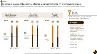 Cultivating Supply Chain Agility to Succeed in Dynamic Environment Strategy CD V Designed Graphical