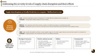 Cultivating Supply Chain Agility to Succeed in Dynamic Environment Strategy CD V Impressive Graphical