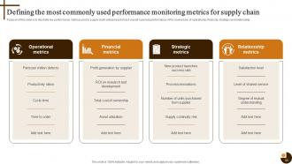 Cultivating Supply Chain Agility to Succeed in Dynamic Environment Strategy CD V Slides Captivating