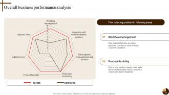 Cultivating Supply Chain Agility to Succeed in Dynamic Environment Strategy CD V Content Ready Captivating