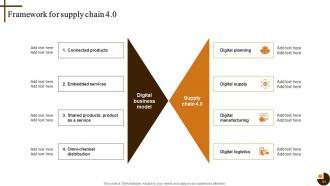 Cultivating Supply Chain Agility to Succeed in Dynamic Environment Strategy CD V Editable Captivating