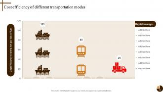 Cultivating Supply Chain Agility to Succeed in Dynamic Environment Strategy CD V Impactful Captivating