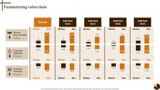 Cultivating Supply Chain Agility to Succeed in Dynamic Environment Strategy CD V Downloadable Captivating