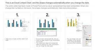 Current Business Situation Analysis Overview Drafting Customer Avatar To Boost Sales MKT SS V Visual Downloadable