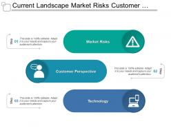 Current landscape market risks customer technology