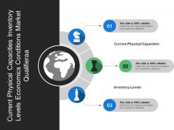 Current physical capacities inventory levels economics conditions market qualifier