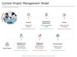 Current project management model introduction to agile project management