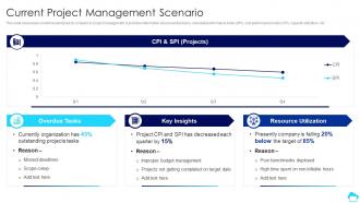 Current Project Management Scenario Cloud Computing For Efficient Project Management