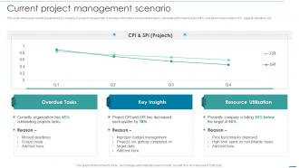 Current Project Management Scenario Integrating Cloud Systems With Project Management