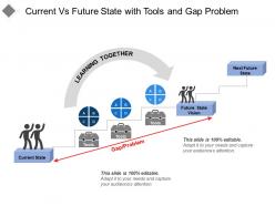 Current vs future state with tools and gap problem