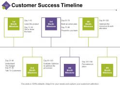 Customer achievements powerpoint presentation slides