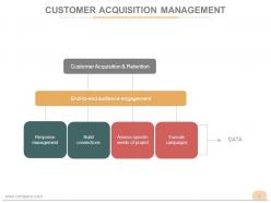 Customer acquisition business process powerpoint presentation slides