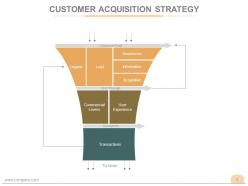 Customer acquisition business process powerpoint presentation slides