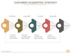 Customer acquisition business process powerpoint presentation slides