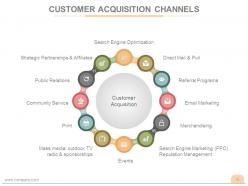 Customer acquisition business process powerpoint presentation slides