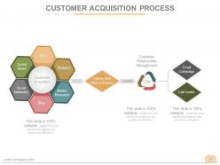 Customer acquisition business process powerpoint presentation slides