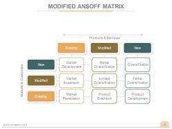 Customer acquisition business process powerpoint presentation slides