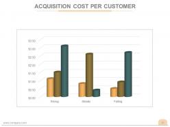 Customer acquisition business process powerpoint presentation slides