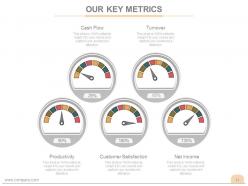 Customer acquisition business process powerpoint presentation slides