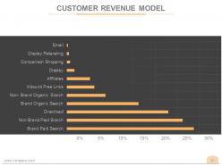 Customer acquisition business process powerpoint presentation slides