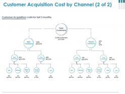 Customer acquisition cost by channel powerpoint slide influencers