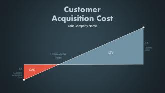 Customer acquisition cost powerpoint presentation with slides