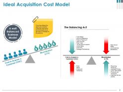 Customer Acquisition Cost Powerpoint Presentation Slides