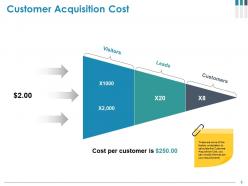 Customer Acquisition Cost Powerpoint Presentation Slides