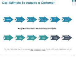 Customer Acquisition Cost Powerpoint Presentation Slides