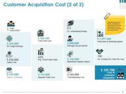 Customer Acquisition Cost Powerpoint Presentation Slides