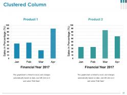 Customer Acquisition Cost Powerpoint Presentation Slides