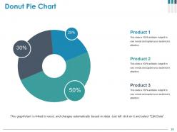 Customer Acquisition Cost Powerpoint Presentation Slides