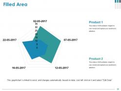 Customer Acquisition Cost Powerpoint Presentation Slides