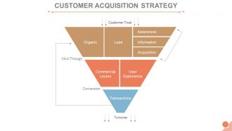 Customer acquisition management process powerpoint presentation slides go to market