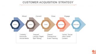 Customer acquisition management process powerpoint presentation slides go to market