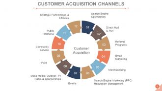 Customer acquisition management process powerpoint presentation slides go to market