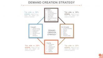 Customer acquisition management process powerpoint presentation slides go to market