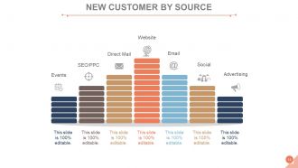 Customer acquisition management process powerpoint presentation slides go to market