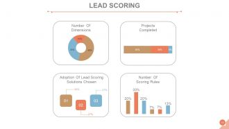 Customer acquisition management process powerpoint presentation slides go to market