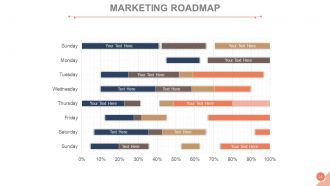 Customer acquisition management process powerpoint presentation slides go to market