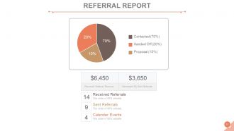 Customer acquisition management process powerpoint presentation slides go to market