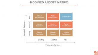 Customer acquisition management process powerpoint presentation slides go to market