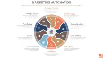 Customer acquisition management process powerpoint presentation slides go to market