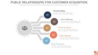 Customer acquisition management process powerpoint presentation slides go to market