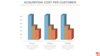 Customer acquisition management process powerpoint presentation slides go to market