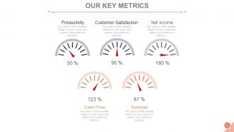 Customer acquisition management process powerpoint presentation slides go to market