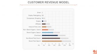 Customer acquisition management process powerpoint presentation slides go to market