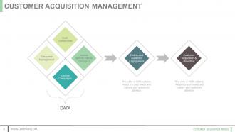 Customer acquisition model powerpoint presentation slides