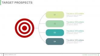 Customer acquisition model powerpoint presentation slides